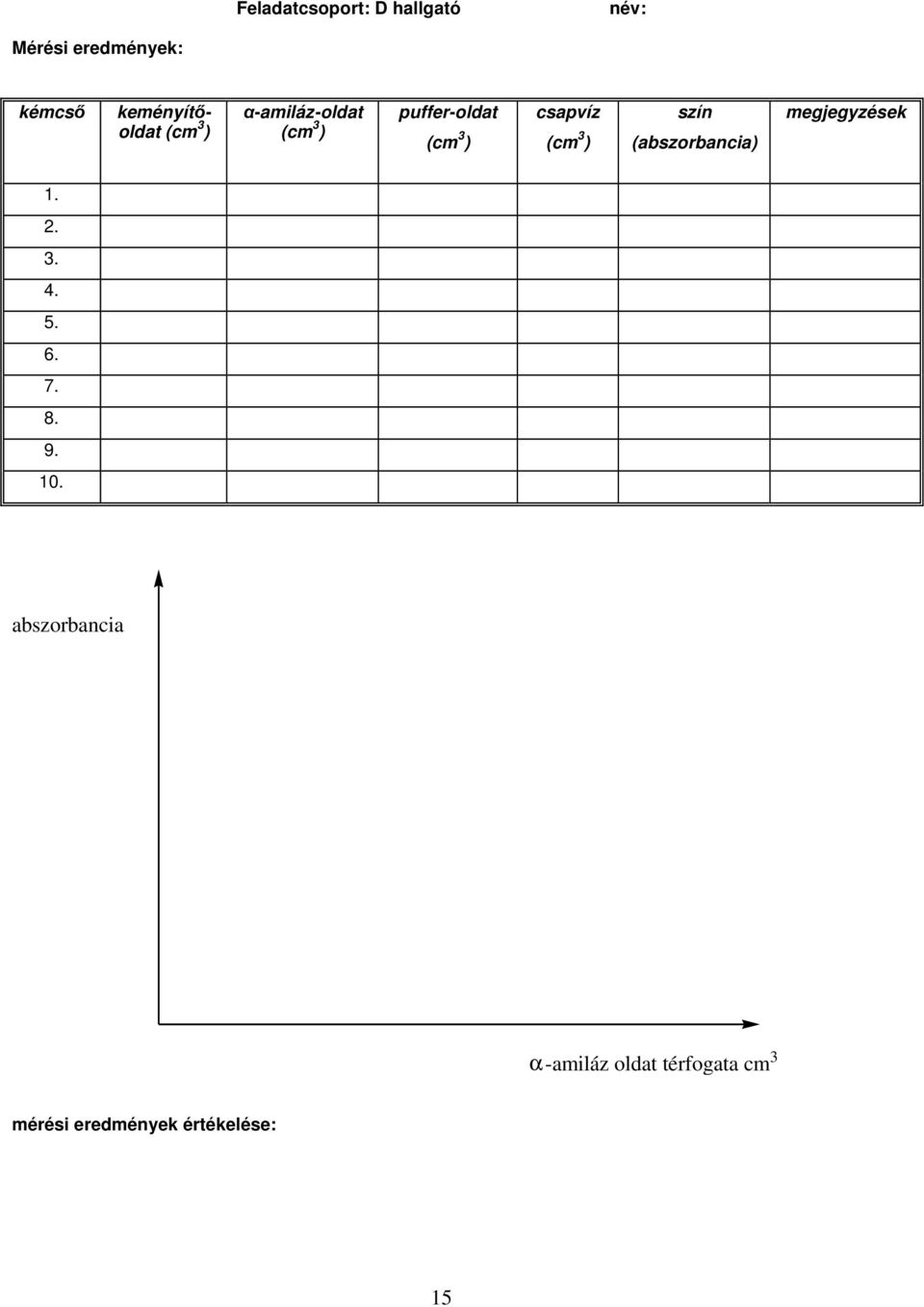 szín (abszorbancia) megjegyzések 1. 2. 3. 4. 5. 6. 7. 8. 9. 10.