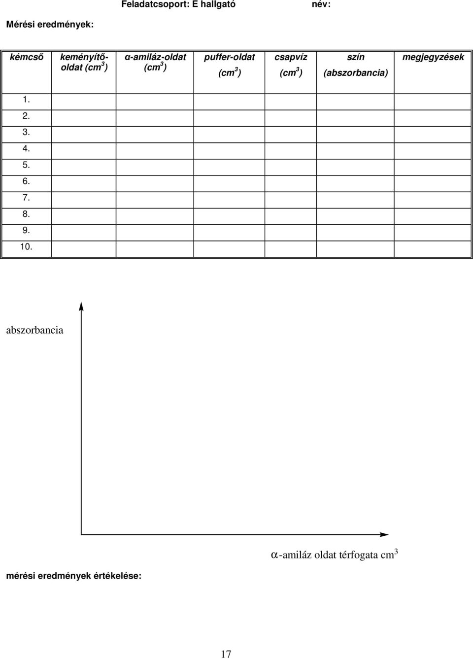 szín (abszorbancia) megjegyzések 1. 2. 3. 4. 5. 6. 7. 8. 9. 10.