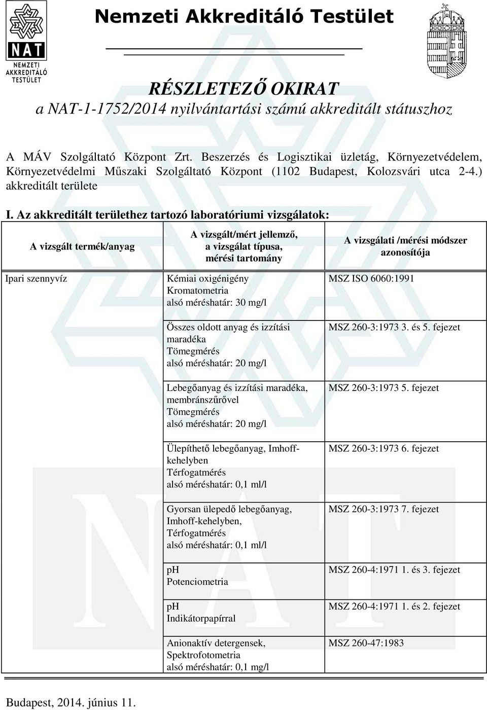 Az akkreditált területhez tartozó laboratóriumi vizsgálatok: Ipari szennyvíz Kémiai oxigénigény Kromatometria alsó határ: 30 mg/l Összes oldott anyag és izzítási maradéka alsó határ: 20 mg/l