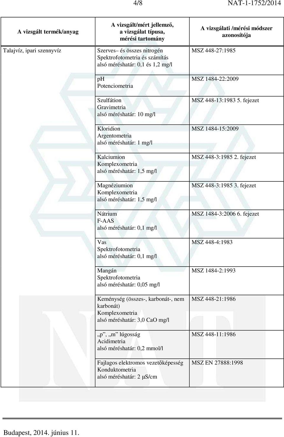 Keménység (összes-, karbonát-, nem karbonát) Komplexometria alsó határ: 3,0 CaO mg/l p, m lúgosság Acidimetria alsó határ: 0,2 mmol/l Fajlagos elektromos vezetőképesség Konduktometria alsó határ: 2