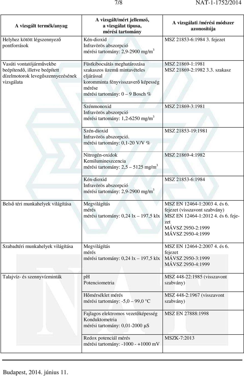 0 9 Bosch % Szénmonoxid : 1,2-6250 mg/m 3 Szén-dioxid.