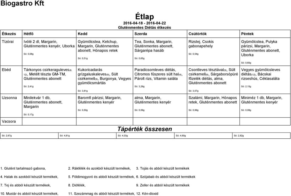 Paradicsomleves diétás, Párolt rizs, Vitamin saláta Só: 3,29g Csontleves tésztával(9), Sült csirkemell(9), Sárgaborsópüré fõzelék diétás, alma, diétás(12), Bácskai rizseshús, Céklasaláta