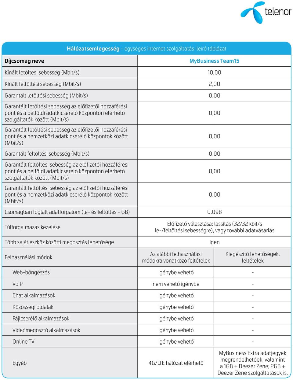 felhasználási módokra vonatkozó feltételek Kiegészítő lehetőségek, feltételek Web-böngészés igénybe vehető - VoIP nem vehető igénybe - Chat alkalmazások igénybe vehető - Közösségi oldalak igénybe