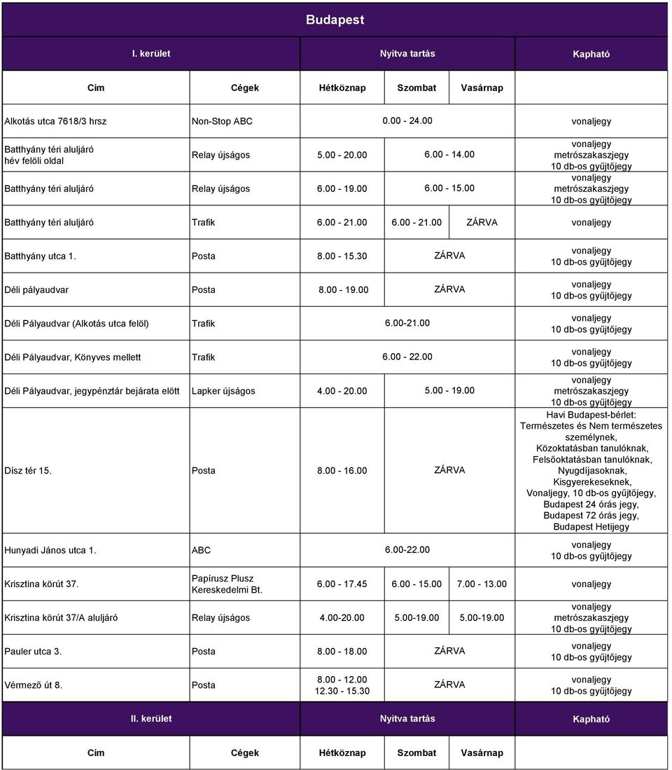 00-20.00 Dísz tér 15. Posta 8.00-16.00 Hunyadi János utca 1. ABC 6.00-22.00 5.00-19.00 6.00-22.00 Vonaljegy,, Budapest 24 órás jegy, Budapest 72 órás jegy, Budapest Hetijegy Krisztina körút 37.