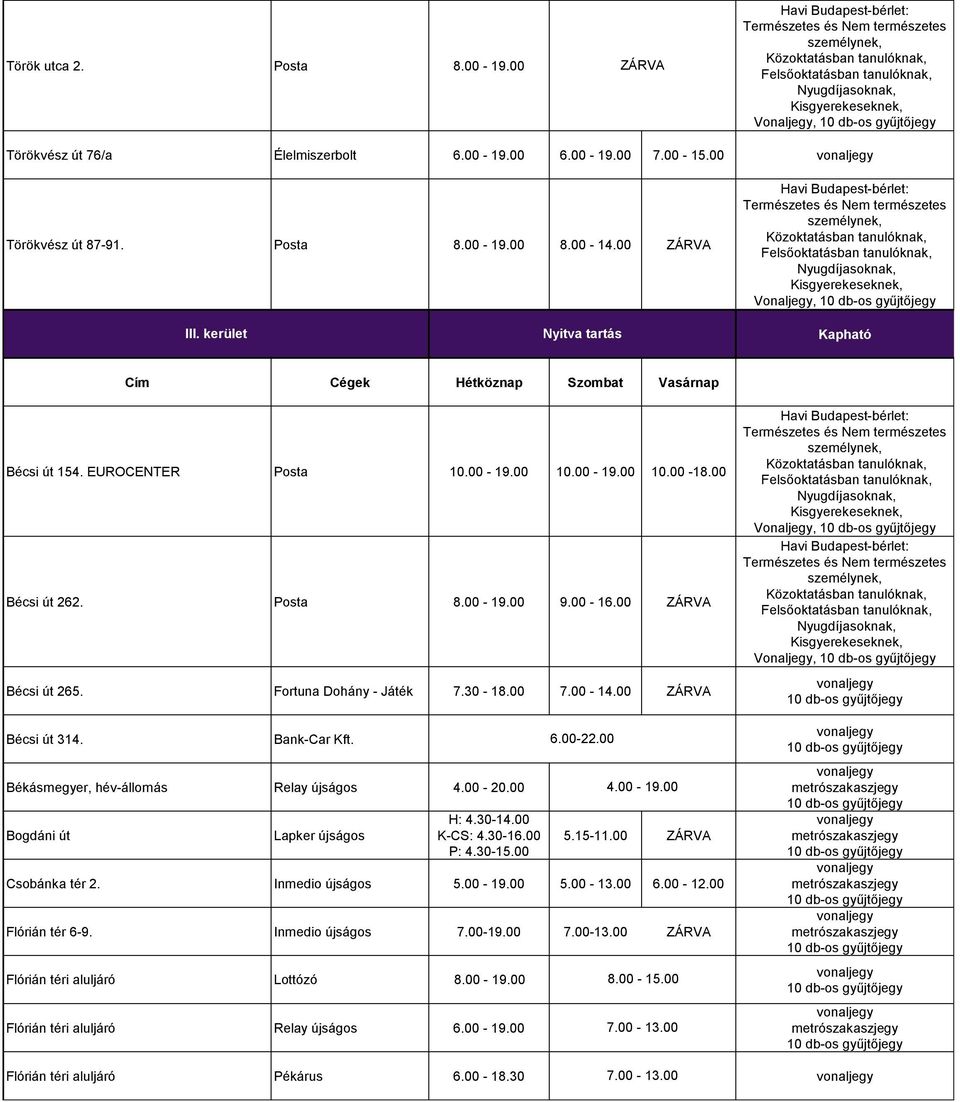 Békásmegyer, hév-állomás Relay újságos 4.00-20.00 Bogdáni út Lapker újságos H: 4.30-14.00 K-CS: 4.30-16.00 P: 4.30-15.00 5.15-11.00 Csobánka tér 2. Inmedio újságos 5.00-19.00 5.00-13.00 6.00-12.