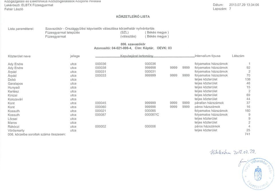 szavazókör Azonosító: 04-021-006-4, CIm: Képtár, OEVK: 03 Kőzterü let neve jellege Intervallum tlpusa Létszám Ady Endre Ady Endre Árpád Árpád Dobó Garalapos Hunyadi Kertész Kinizsi Kolozsvári Kont