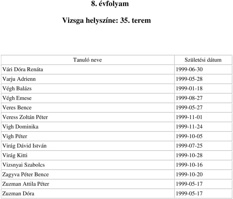 1999-08-27 Veres Bence 1999-05-27 Veress Zoltán Péter 1999-11-01 Vigh Dominika 1999-11-24 Vigh