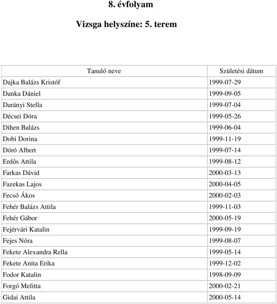 Dobi Dorina 1999-11-19 Dóró Albert 1999-07-14 Erdős Attila 1999-08-12 Farkas Dávid 2000-03-13 Fazekas Lajos 2000-04-05 Fecsó Ákos