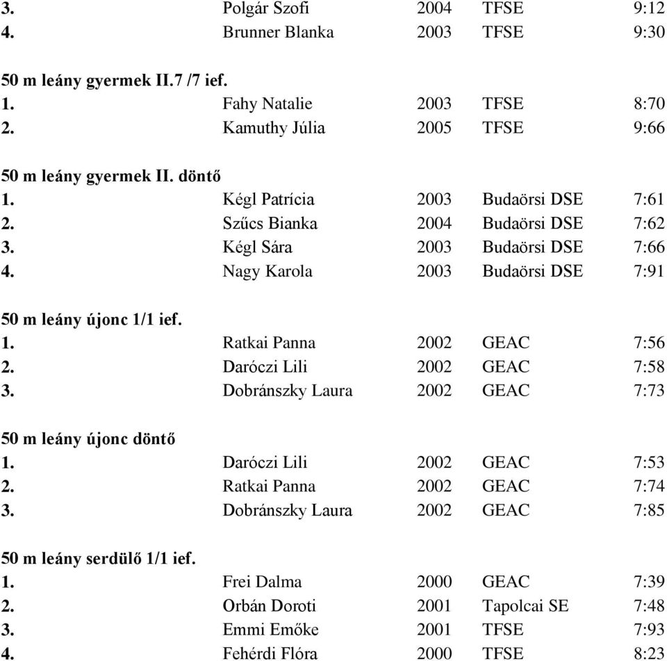 1. Ratkai Panna 2002 GEAC 7:56 2. Daróczi Lili 2002 GEAC 7:58 3. Dobránszky Laura 2002 GEAC 7:73 50 m leány újonc döntő 1. Daróczi Lili 2002 GEAC 7:53 2. Ratkai Panna 2002 GEAC 7:74 3.