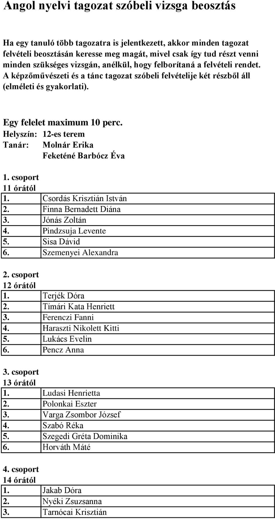 Jónás Zoltán 4. Pindzsuja Levente 5. Sisa Dávid 6. Szemenyei Alexandra 1. Terjék Dóra 2. Tímári Kata Henriett 3. Ferenczi Fanni 4. Haraszti Nikolett Kitti 5. Lukács Evelin 6. Pencz Anna 3.