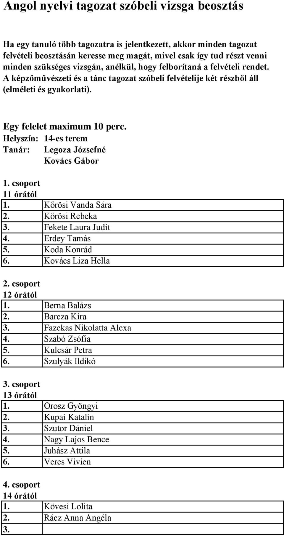 Fekete Laura Judit 4. Erdey Tamás 5. Koda Konrád 6. Kovács Liza Hella 1. Berna Balázs 2. Barcza Kíra 3. Fazekas Nikolatta Alexa 4. Szabó Zsófia 5. Kulcsár Petra 6.