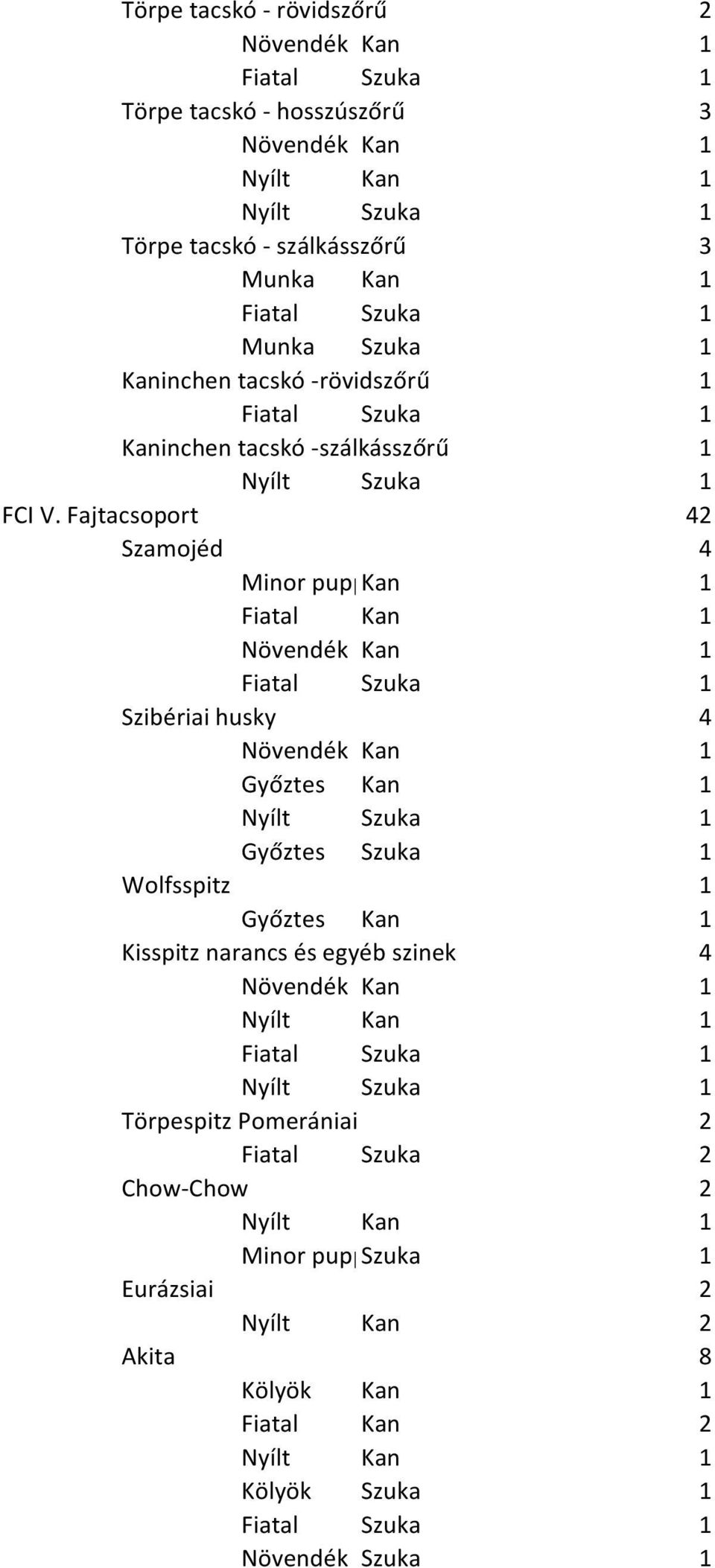 -szálkásszőrű 1 FCI V.