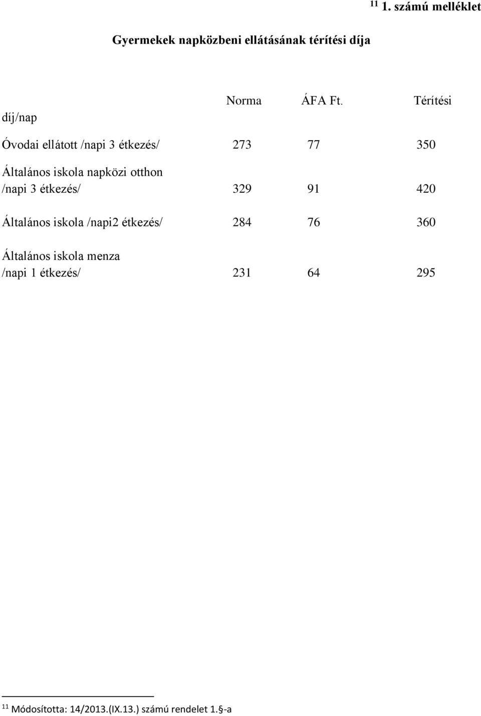 otthon /napi 3 étkezés/ 329 91 420 Általános iskola /napi2 étkezés/ 284 76 360