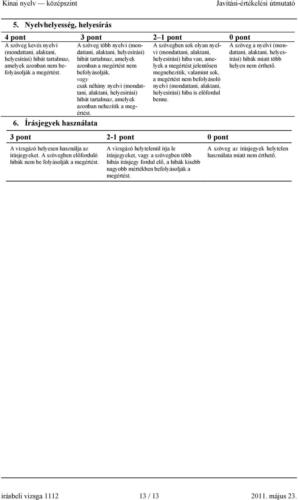 helyesírási) hibát tartalmaz, amelyek azonban nehezítik a megértést.