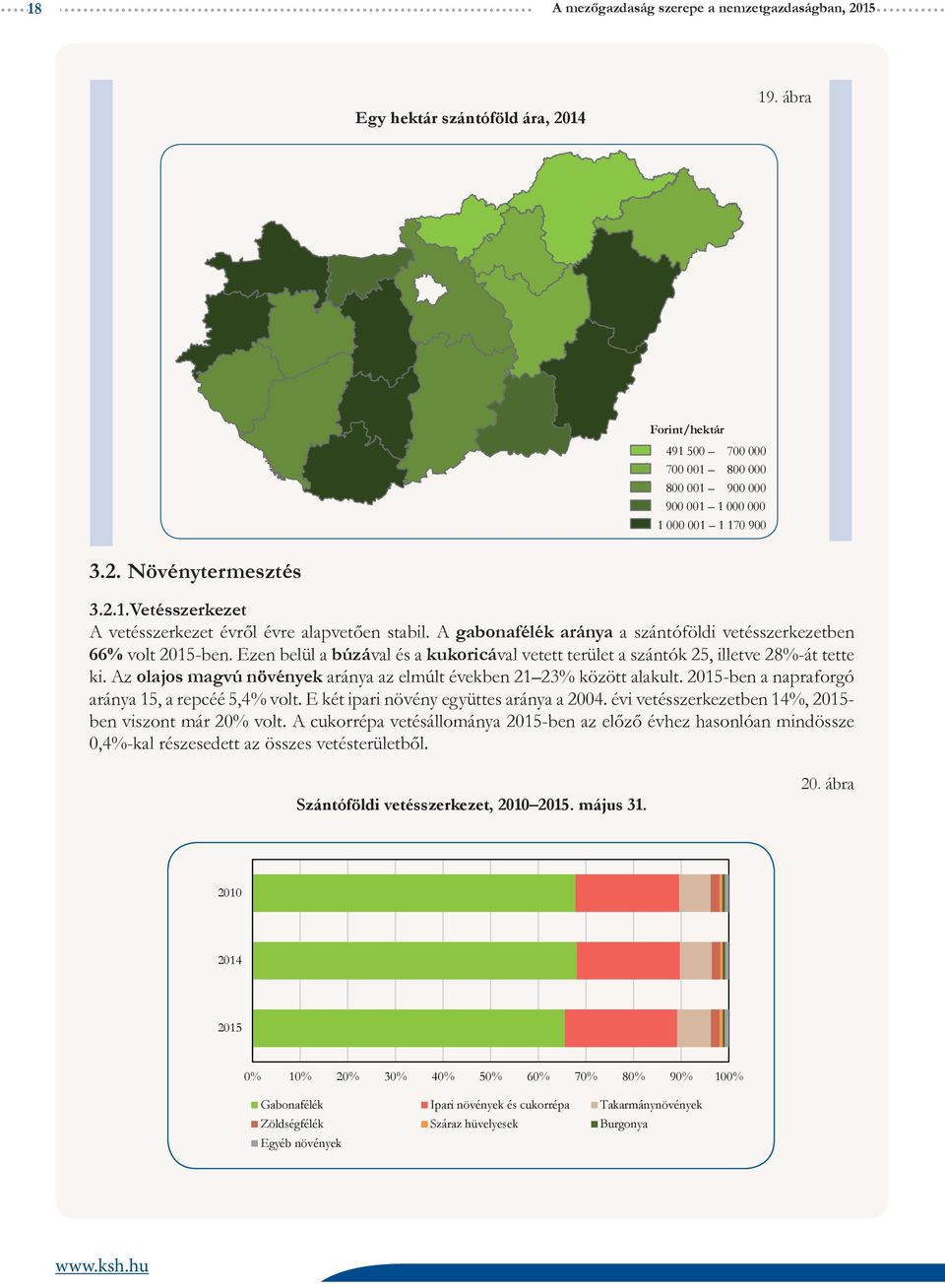 Az olajos magvú növények aránya az elmúlt években 21 23% között alakult. 215-ben a napraforgó aránya 15, a repcéé 5,4% volt. E két ipari növény együttes aránya a 24.