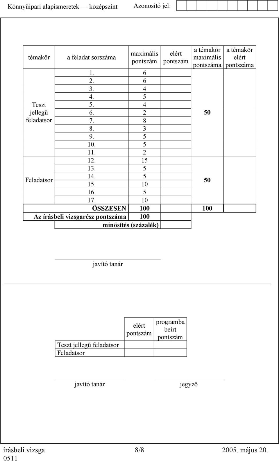 10 ÖSSZESEN 100 100 Az írásbeli vizsgarész pontszáma 100 minősítés (százalék) 50 50 a témakör elért pontszáma javító