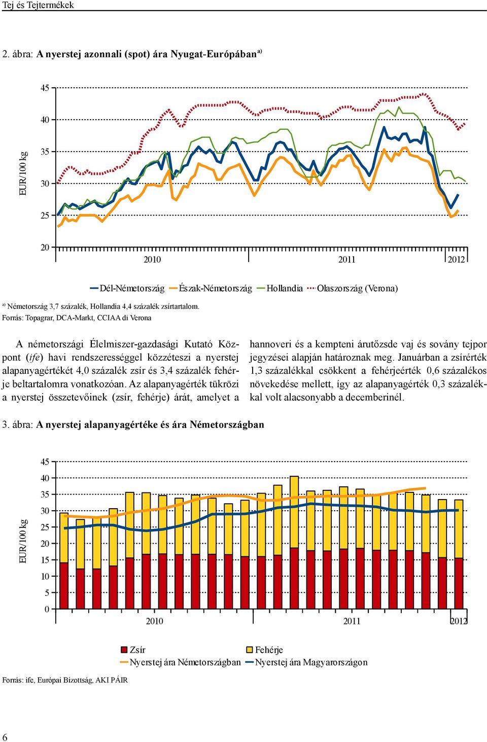 a nyerstej alapanyagértékét 4,0 százalék zsír és 3,4 százalék fehérje beltartalomra vonatkozóan.