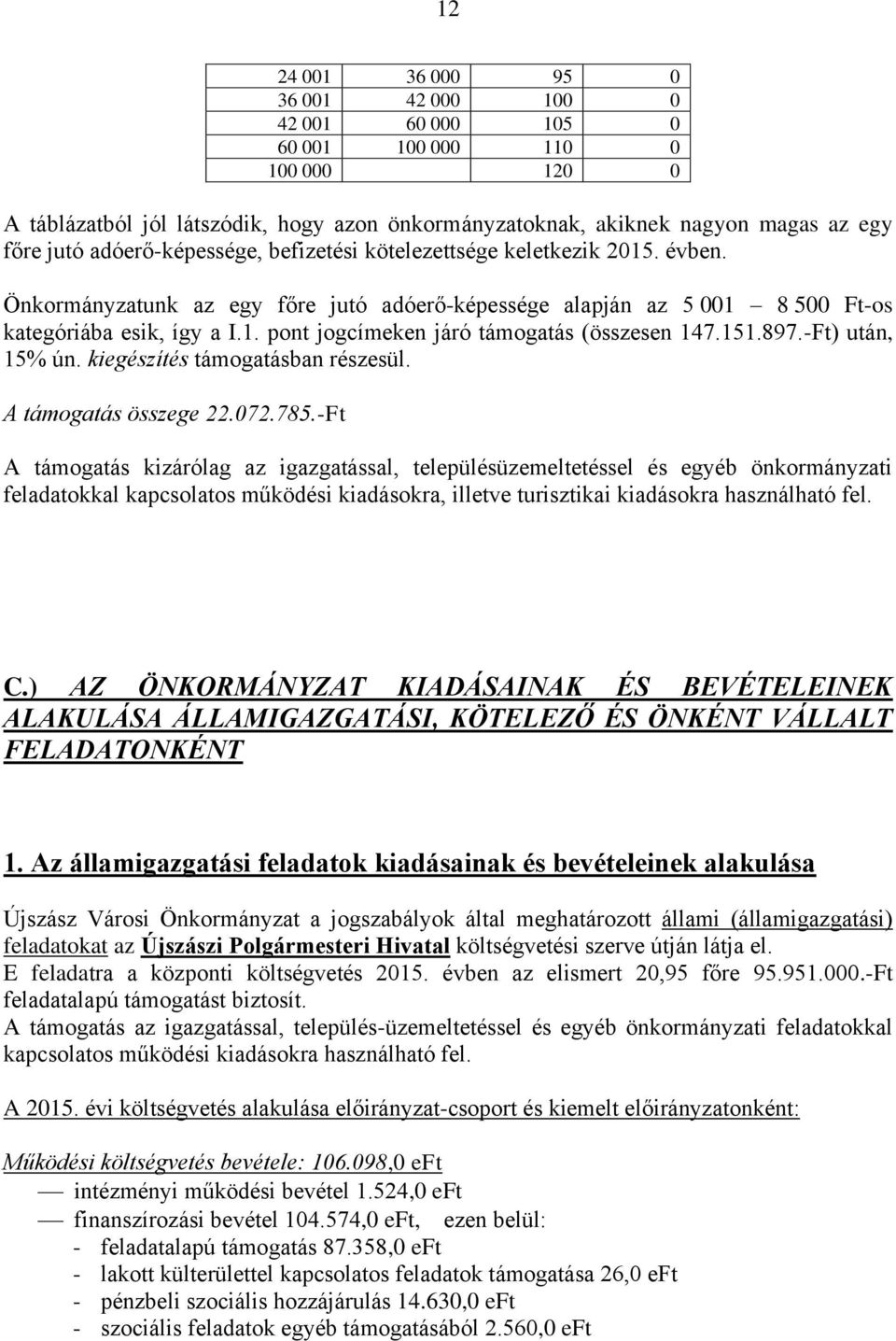 151.897.-Ft) után, 15% ún. kiegészítés támogatásban részesül. A támogatás összege 22.072.785.