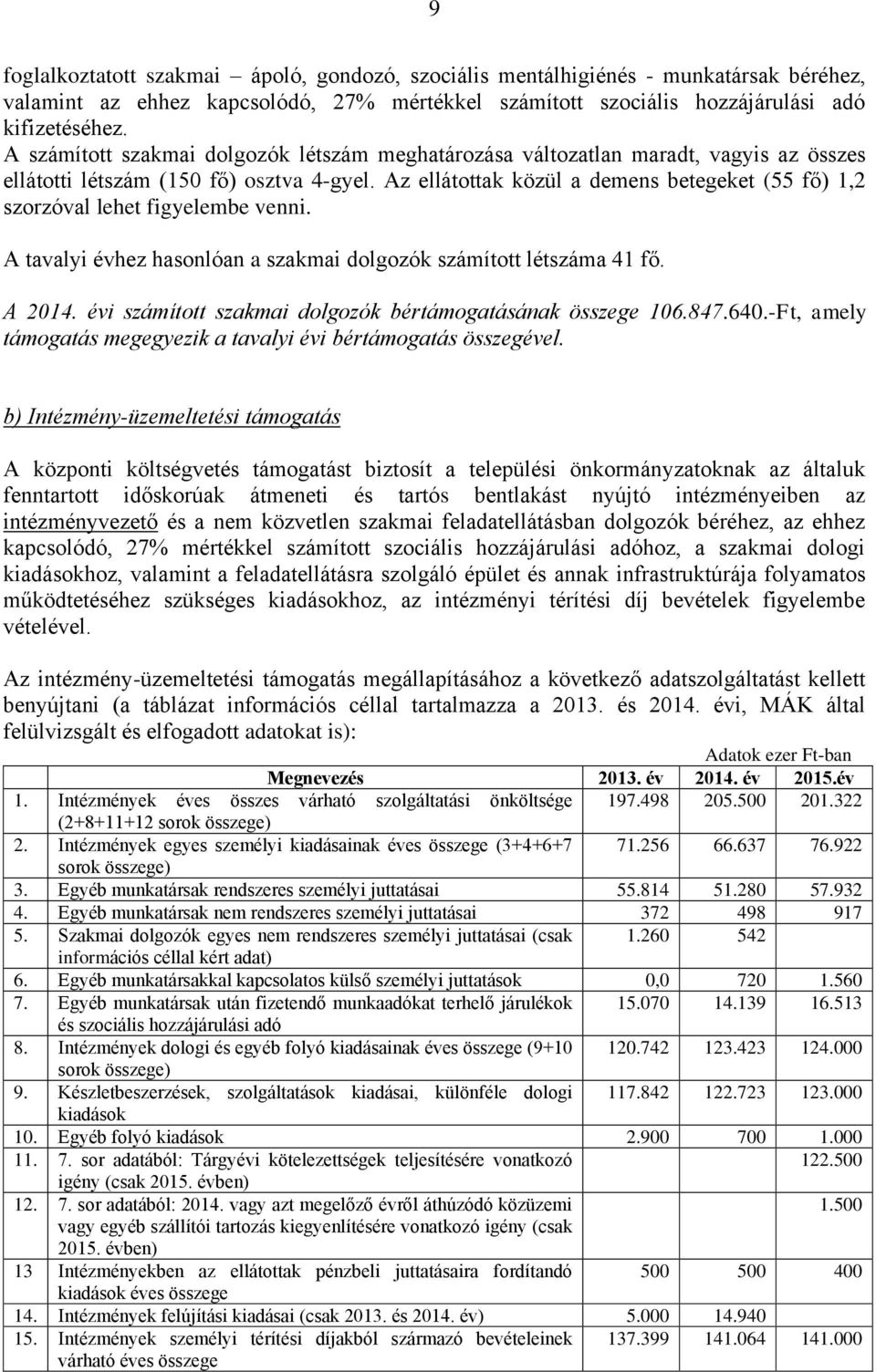 Az ellátottak közül a demens betegeket (55 fő) 1,2 szorzóval lehet figyelembe venni. A tavalyi évhez hasonlóan a szakmai dolgozók számított létszáma 41 fő. A 2014.