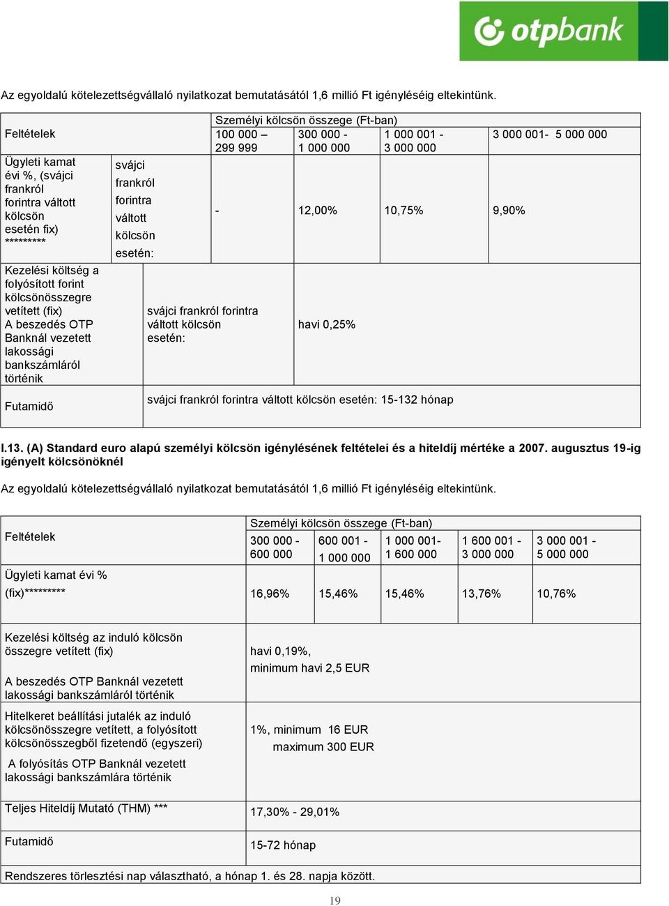 svájci frankról forintra váltott : svájci frankról forintra váltott : 100 000 300 000-1 000 000 1 000 001 - - 12,00% 10,75% 9,90% havi 0,25% svájci frankról forintra váltott : 15-132 hónap 3 000