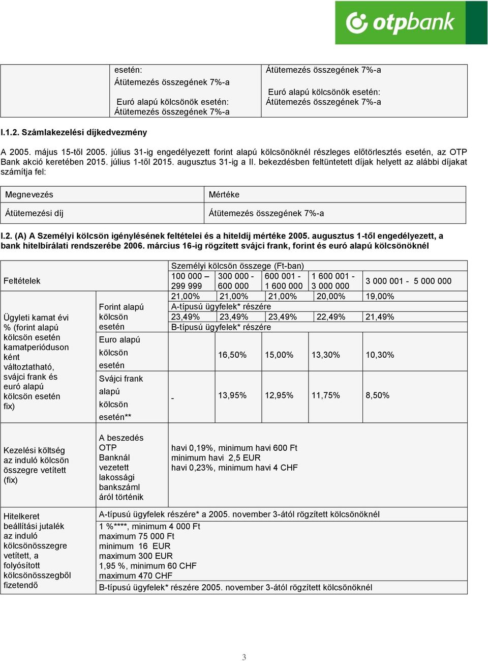 bekezdésben feltüntetett díjak helyett az alábbi díjakat számítja fel: Megnevezés Átütemezési díj Mértéke Átütemezés összegének 7%-a I.2.