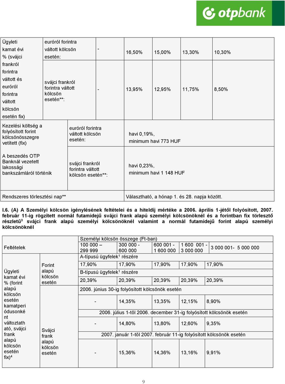 történik svájci frankról forintra váltott **: havi 0,23%, minimum havi 1 148 HUF Rendszeres törlesztési nap** Választható, a hónap 1. és 28. napja között. I.6.