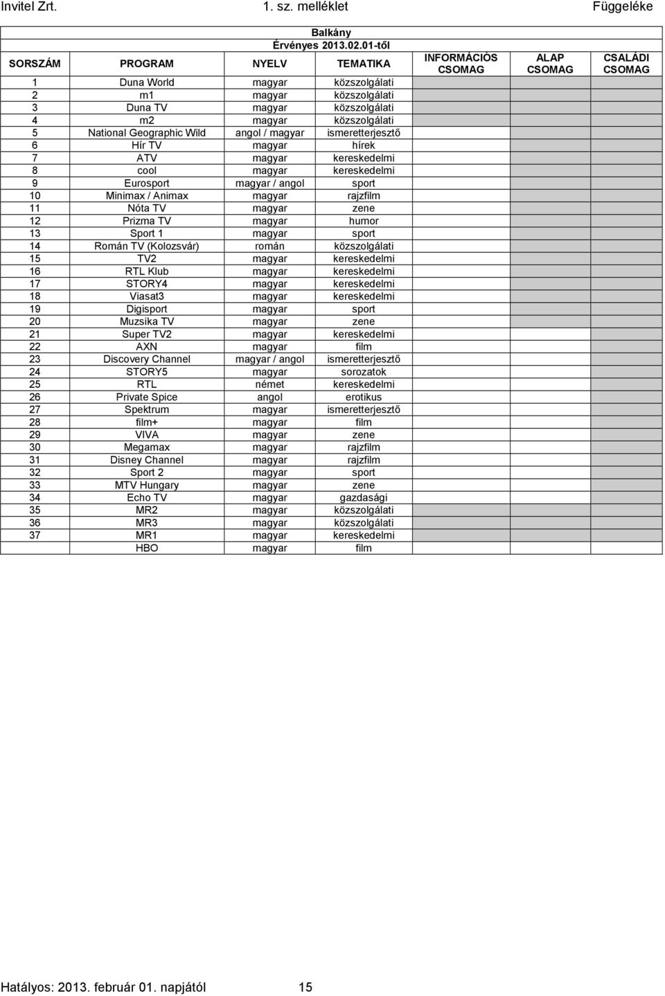 Nóta TV magyar zene 0 1 1 12 Prizma TV magyar humor 0 1 1 13 Sport 1 magyar sport 0 1 1 14 Román TV (Kolozsvár) román közszolgálati 0 1 1 15 TV2 magyar kereskedelmi 0 1 1 16 RTL Klub magyar