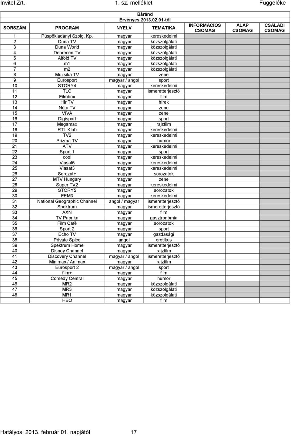 közszolgálati 1 1 1 7 m2 magyar közszolgálati 1 1 1 8 Muzsika TV magyar zene 0 1 1 9 Eurosport magyar / angol sport 0 1 1 10 STORY4 magyar kereskedelmi 0 1 1 11 TLC magyar ismeretterjesztő 0 1 1 12