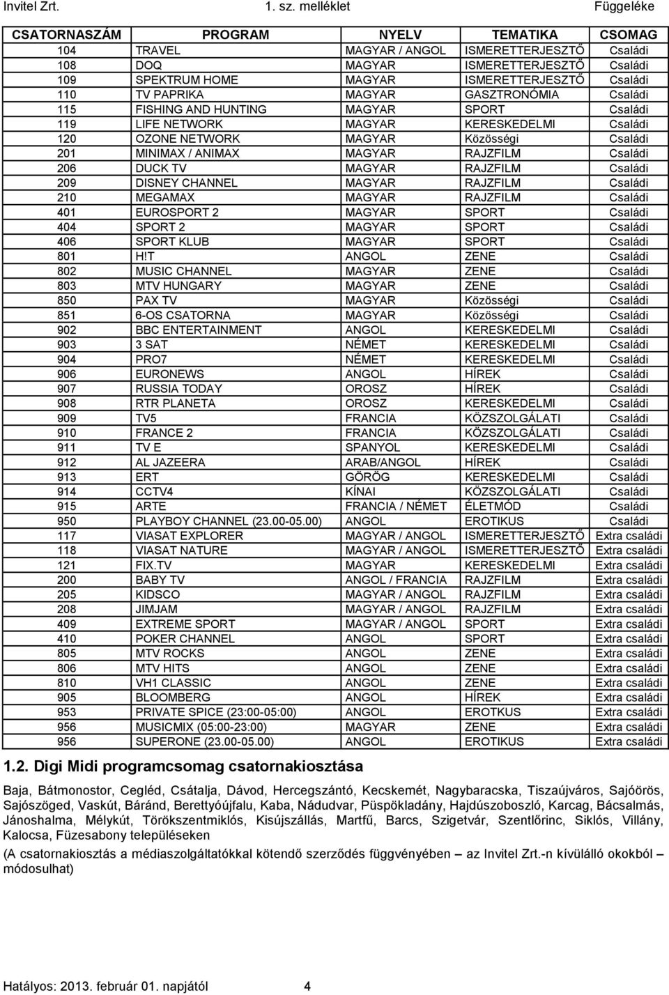 206 DUCK TV MAGYAR RAJZFILM Családi 209 DISNEY CHANNEL MAGYAR RAJZFILM Családi 210 MEGAMAX MAGYAR RAJZFILM Családi 401 EUROSPORT 2 MAGYAR SPORT Családi 404 SPORT 2 MAGYAR SPORT Családi 406 SPORT KLUB