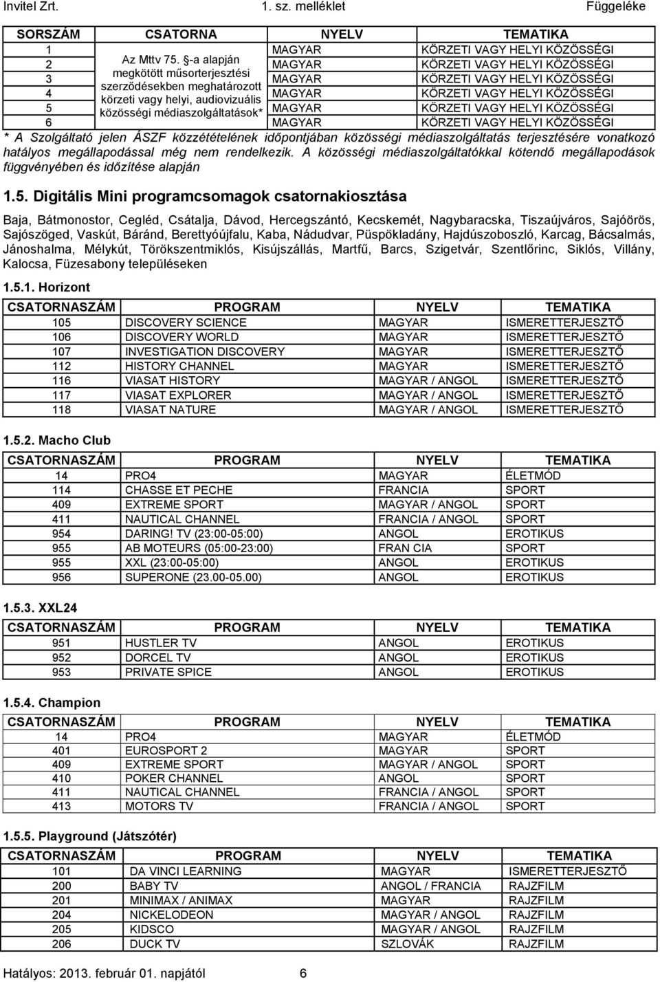 audiovizuális 5 közösségi médiaszolgáltatások* MAGYAR KÖRZETI VAGY HELYI KÖZÖSSÉGI 6 MAGYAR KÖRZETI VAGY HELYI KÖZÖSSÉGI * A Szolgáltató jelen ÁSZF közzétételének időpontjában közösségi