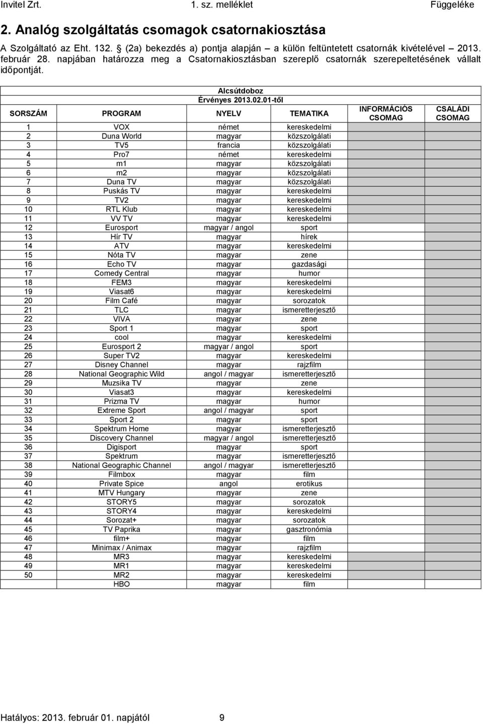 Alcsútdoboz INFORMÁCIÓS 1 VOX német kereskedelmi 1 1 2 Duna World magyar közszolgálati 1 1 3 TV5 francia közszolgálati 1 1 4 Pro7 német kereskedelmi 1 1 5 m1 magyar közszolgálati 1 1 6 m2 magyar