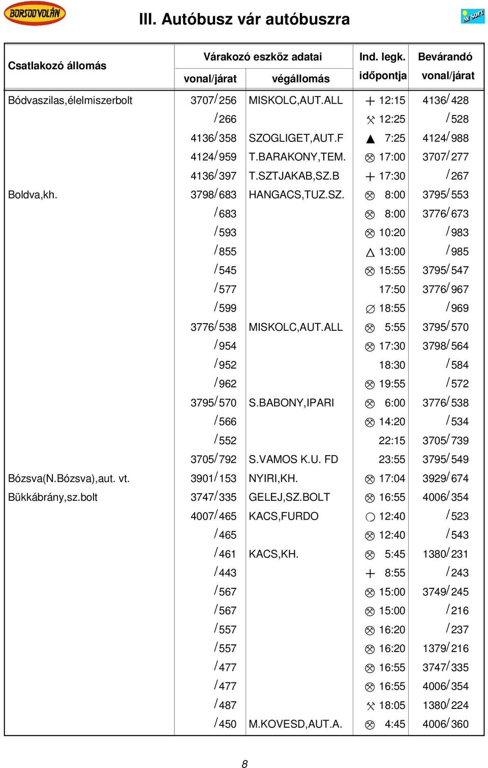 ALL M 5:55 3795/ 570 / 954 M 17:30 3798/ 564 / 952 18:30 / 584 / 962 M 19:55 / 572 3795/ 570 S.BABONY,IPARI M 6:00 3776/ 538 / 566 M 14:20 / 534 / 552 22:15 3705/ 739 3705/ 792 S.VAMOS K.U.