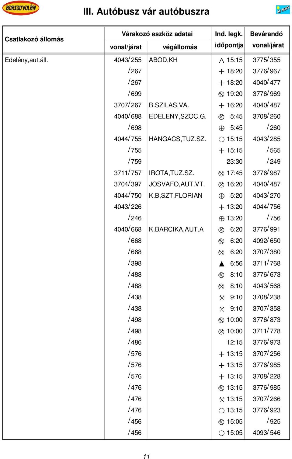 M 16:20 4040/ 487 4044/ 750 K.B,SZT.FLORIAN Z 5:20 4043/ 270 4043/ 226 + 13:20 4044/ 756 / 246 Z 13:20 / 756 4040/ 668 K.BARCIKA,AUT.