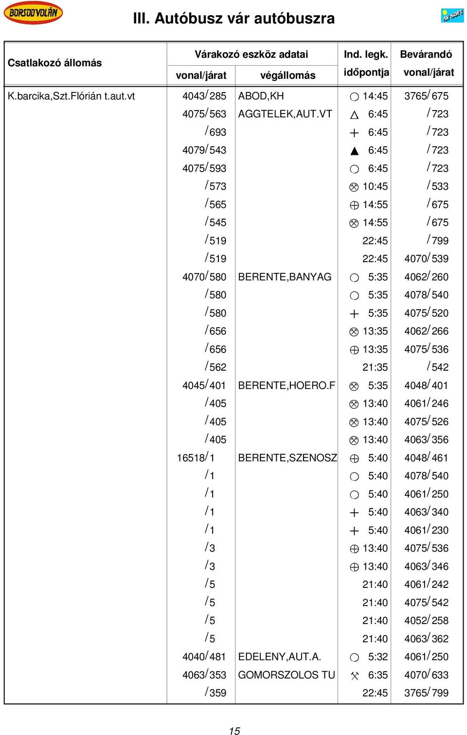 BERENTE,BANYAG O 5:35 4062/ 260 / 580 O 5:35 4078/ 540 / 580 + 5:35 4075/ 520 / 656 M 13:35 4062/ 266 / 656 Z 13:35 4075/ 536 / 562 21:35 / 542 4045/ 401 BERENTE,HOERO.