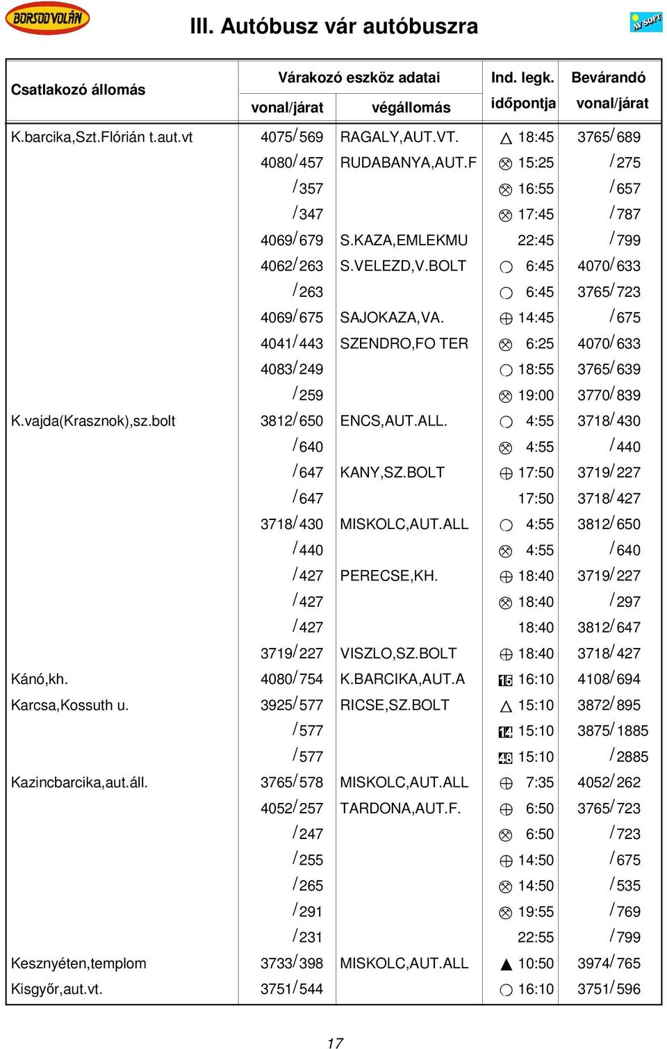 Z 14:45 / 675 4041/ 443 SZENDRO,FO TER M 6:25 4070/ 633 4083/ 249 O 18:55 3765/ 639 / 259 M 19:00 3770/ 839 K.vajda(Krasznok),sz.bolt 3812/ 650 ENCS,AUT.ALL.