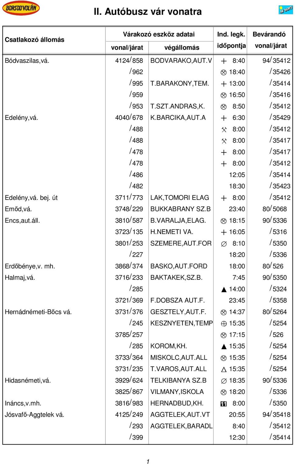 A + 6:30 / 35429 / 488 X 8:00 / 35412 / 488 X 8:00 / 35417 / 478 + 8:00 / 35417 / 478 + 8:00 / 35412 / 486 12:05 / 35414 / 482 18:30 / 35423 Edelény,vá. bej.