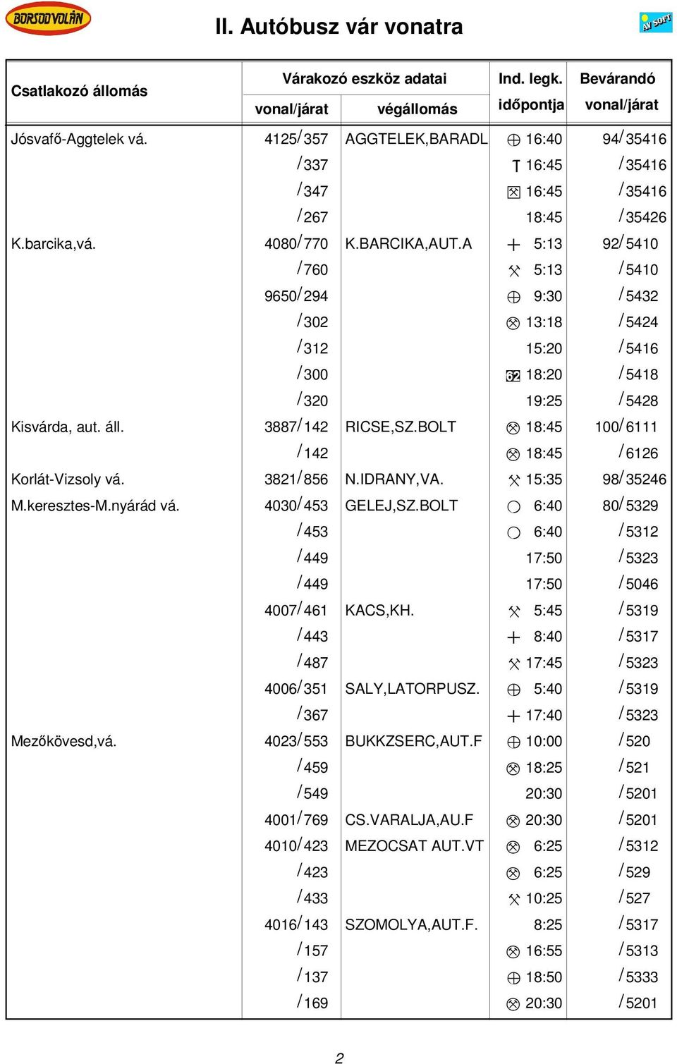 BOLT M 18:45 100/ 6111 / 142 M 18:45 / 6126 Korlát-Vizsoly vá. 3821/ 856 N.IDRANY,VA. X 15:35 98/ 35246 M.keresztes-M.nyárád vá. 4030/ 453 GELEJ,SZ.