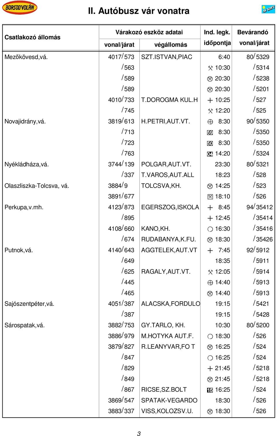 VAROS,AUT.ALL 18:23 / 528 Olaszliszka-Tolcsva, vá. 3884/ 9 TOLCSVA,KH. M 14:25 / 523 3891/ 677 L 18:10 / 526 Perkupa,v.mh.