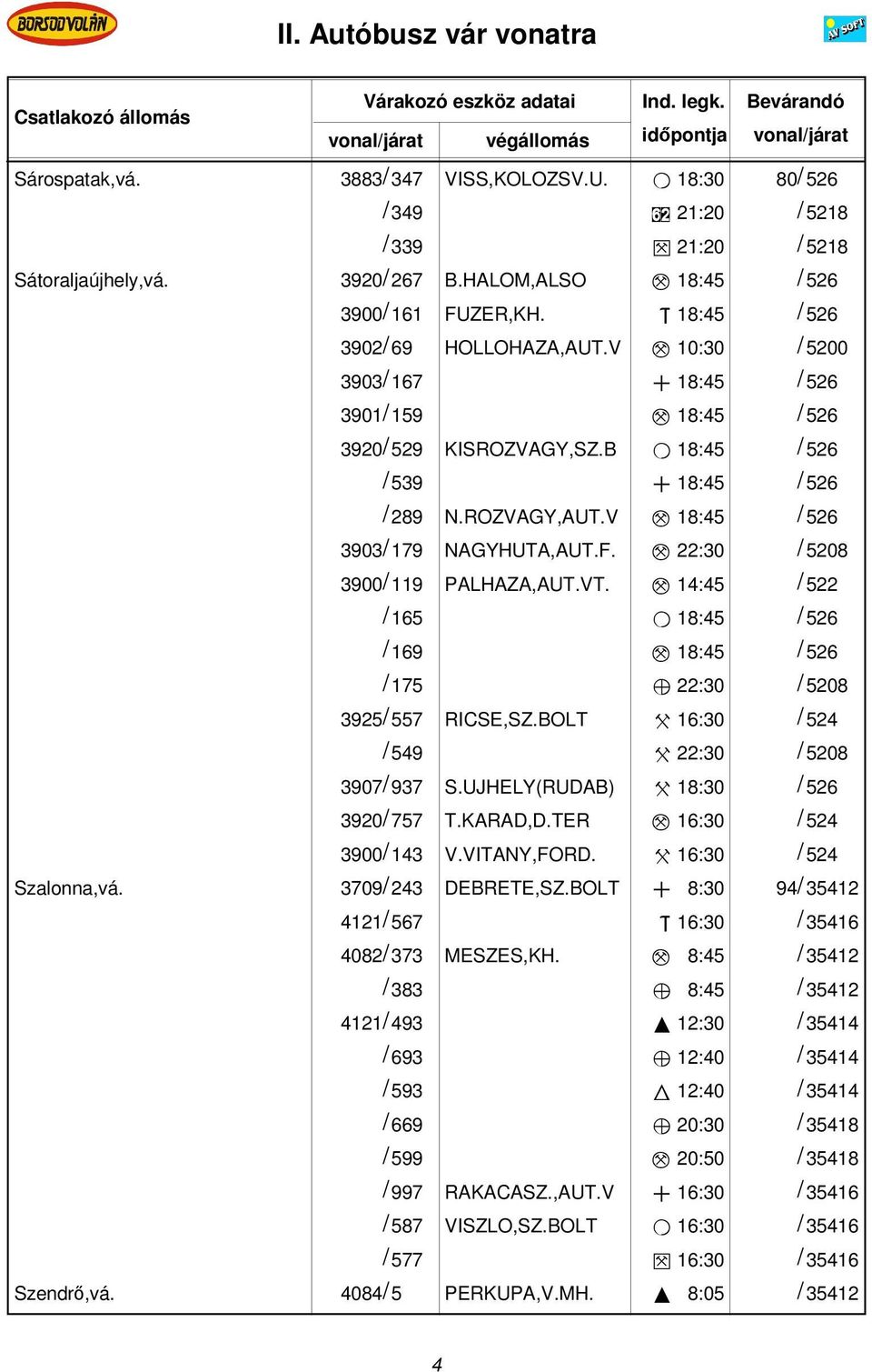 B O 18:45 / 526 / 539 + 18:45 / 526 / 289 N.ROZVAGY,AUT.V M 18:45 / 526 3903/ 179 NAGYHUTA,AUT.F. M 22:30 / 5208 3900/ 119 PALHAZA,AUT.VT.