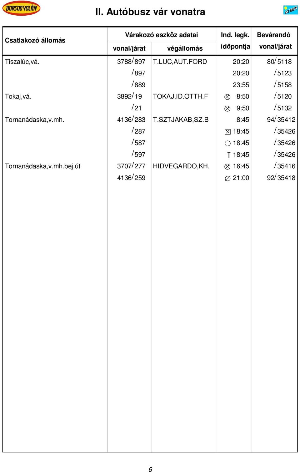 F M 8:50 / 5120 / 21 M 9:50 / 5132 Tornanádaska,v.mh. 4136/ 283 T.SZTJAKAB,SZ.