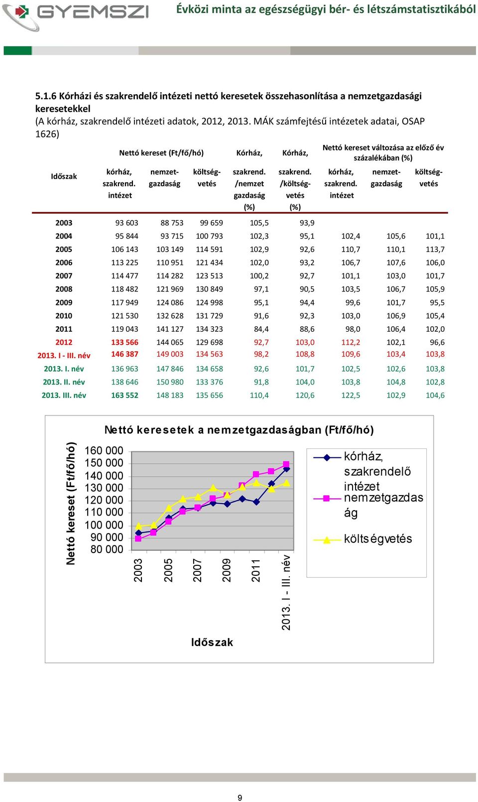 szakrend. kórház, nemzet költségszakrend. gazdaság vetés /nemzet /költség szakrend.