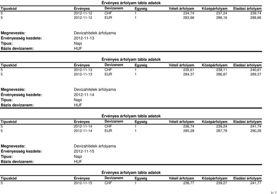 286,87 289,37 2012-11-14 5 2012-11-14 CHF 1 236,74 239,24 241,74 5 2012-11-14