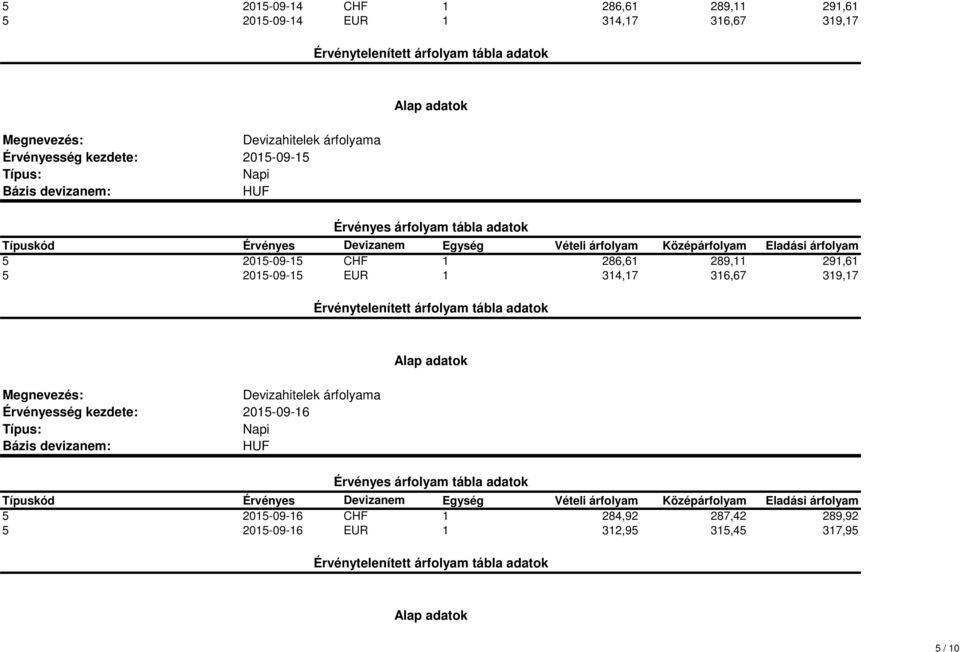 2015-09-15 EUR 1 314,17 316,67 319,17 2015-09-16 5 2015-09-16 CHF