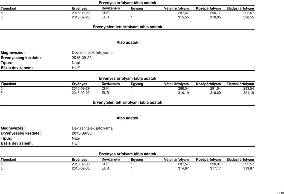 2015-09-29 EUR 1 316,19 318,69 321,19 2015-09-30 5 2015-09-30 CHF