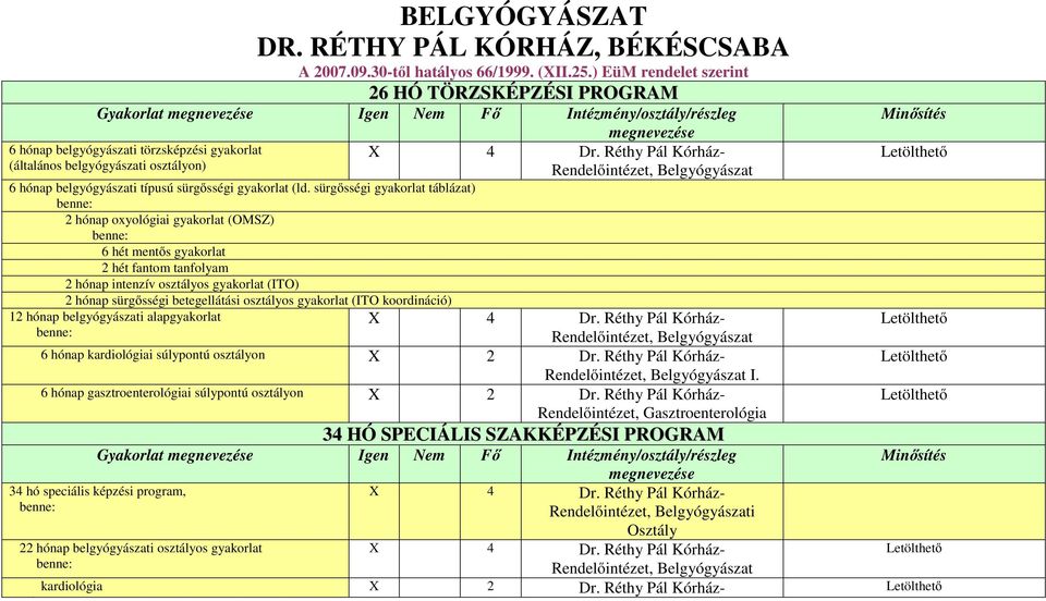 sürgősségi gyakorlat táblázat) 2 hónap oxyológiai gyakorlat (OMSZ) 6 hét mentős gyakorlat 2 hét fantom tanfolyam 2 hónap intenzív osztályos gyakorlat (ITO) 2 hónap sürgősségi betegellátási osztályos