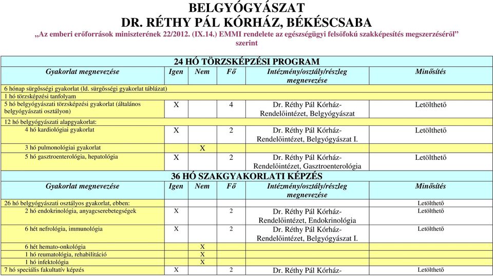 sürgősségi gyakorlat táblázat) 1 hó törzsképzési tanfolyam 5 hó belgyógyászati törzsképzési gyakorlat (általános belgyógyászati osztályon) X 4 Dr.