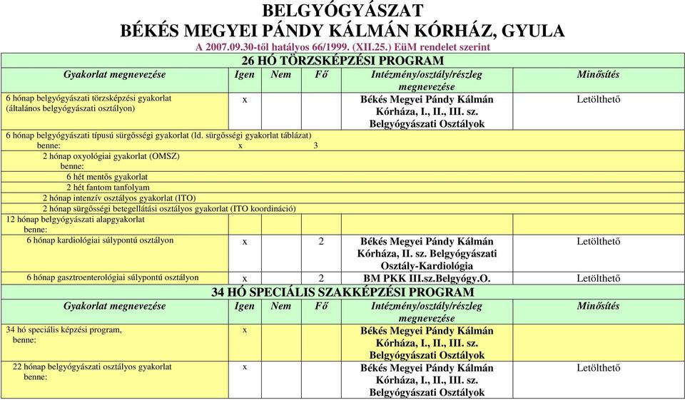 sürgősségi gyakorlat táblázat) x 3 2 hónap oxyológiai gyakorlat (OMSZ) 6 hét mentős gyakorlat 2 hét fantom tanfolyam 2 hónap intenzív osztályos gyakorlat (ITO) 2 hónap sürgősségi betegellátási