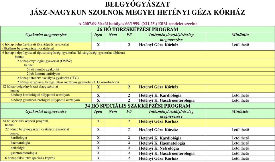 sürgősségi gyakorlat táblázat) 2 hónap oxyológiai gyakorlat (OMSZ) 6 hét mentős gyakorlat 2 hét fantom tanfolyam 2 hónap intenzív osztályos gyakorlat (ITO) 2 hónap sürgősségi betegellátási osztályos