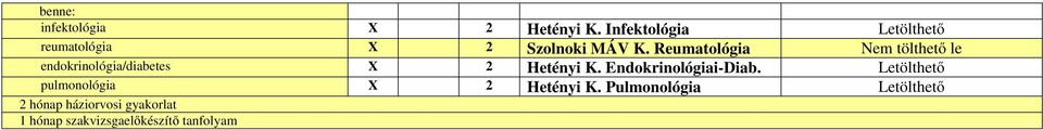 Reumatológia Nem tölthető le endokrinológia/diabetes X 2 Hetényi K.