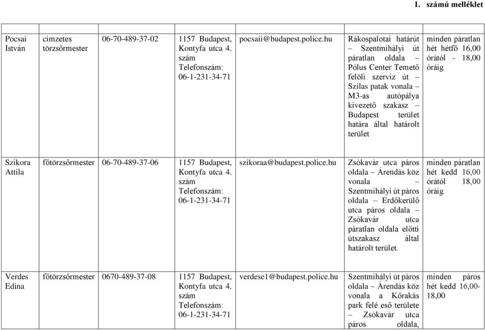hétfő 16,00 órától - 18,00 Szikora Attila főtörzsőrmester 06-70-489-37-06 1157 Budapest, szikoraa@budapest.police.
